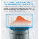 Midea Periuk Nasi 1.8L Digital Rice Cooker MB-FS5023