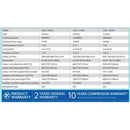 CHIQ Penyaman Udara - Inverter Air Conditioner CSDC-09DDE (1HP) / CSDC-12DDE (1.5HP) / CSDC-18DDE (2HP) - FULL SET