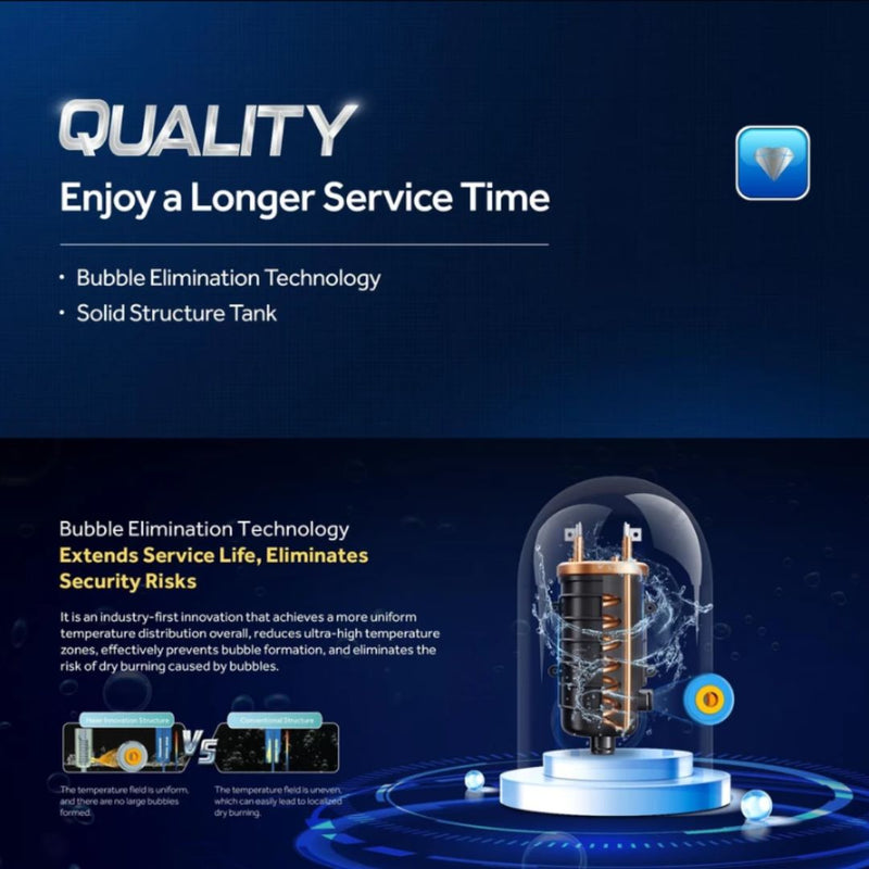 Haier Pemanas Air DC Pump Inverter Water Heater (4.2KW) EI42M-BP3B-RS(MY)