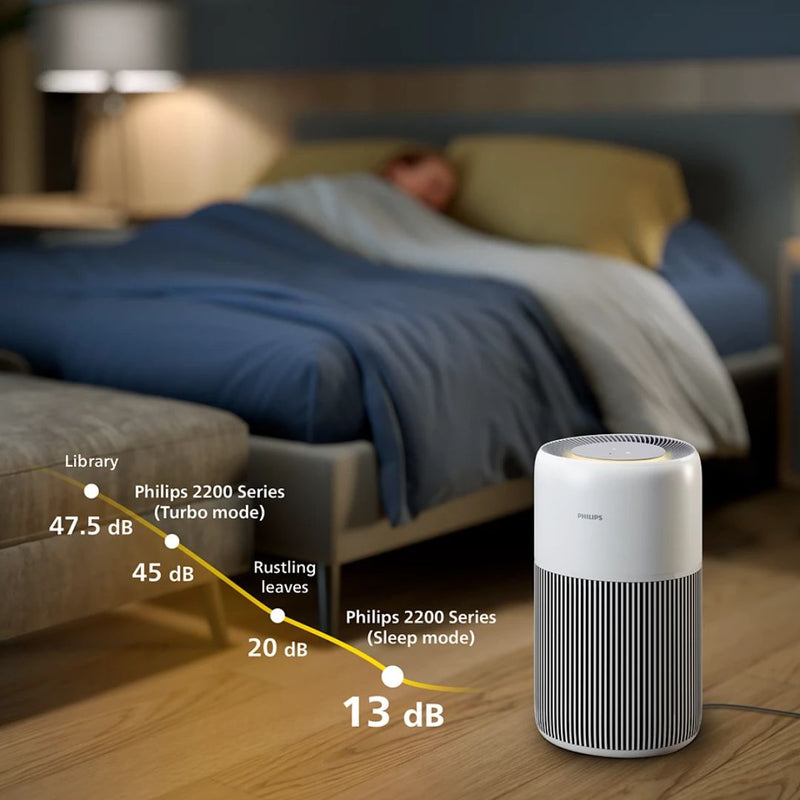Philips Penapis Udara - Smart Air Purifier 2200 Series AC2220/10