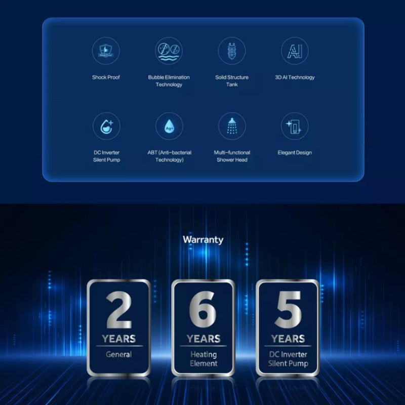 Haier Pemanas Air DC Pump Inverter Water Heater (4.2KW) EI42M-BP3B-RS(MY)