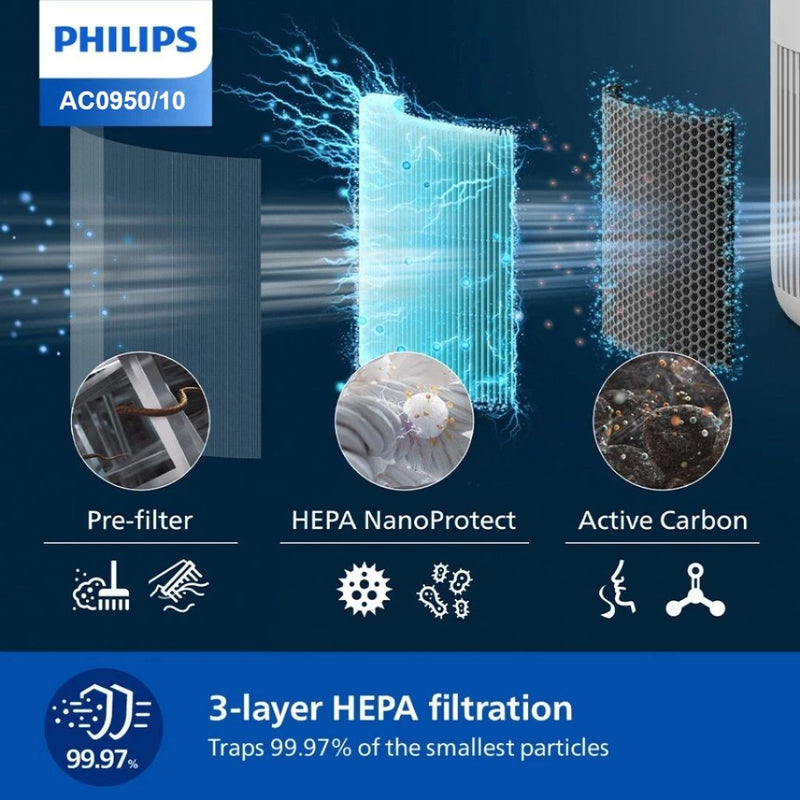 Philips Penapis Udara Air Purifier AC0850 AC0850/20 AC0950/10