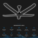 REZO Ventus 56" Regulator Ceiling Fan AC Motor 5 Blade A5 (Matt Black)