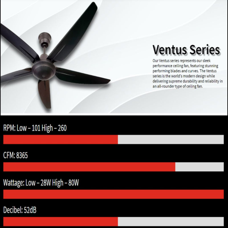 REZO Kipas Siling - Ventus Ceiling Fan 5 Blade with Remote Control AC Motor MY56 (Matt Black)