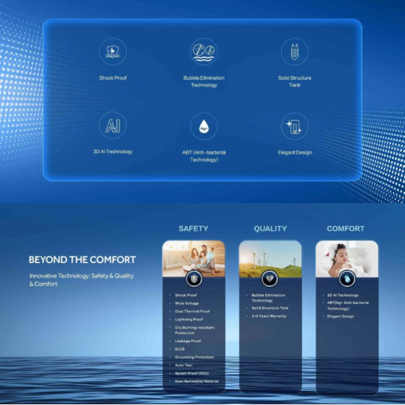 Haier Pemanas Air Non Pump Inverter Water Heater (3.8KW) EI38M-B1WS(MY)