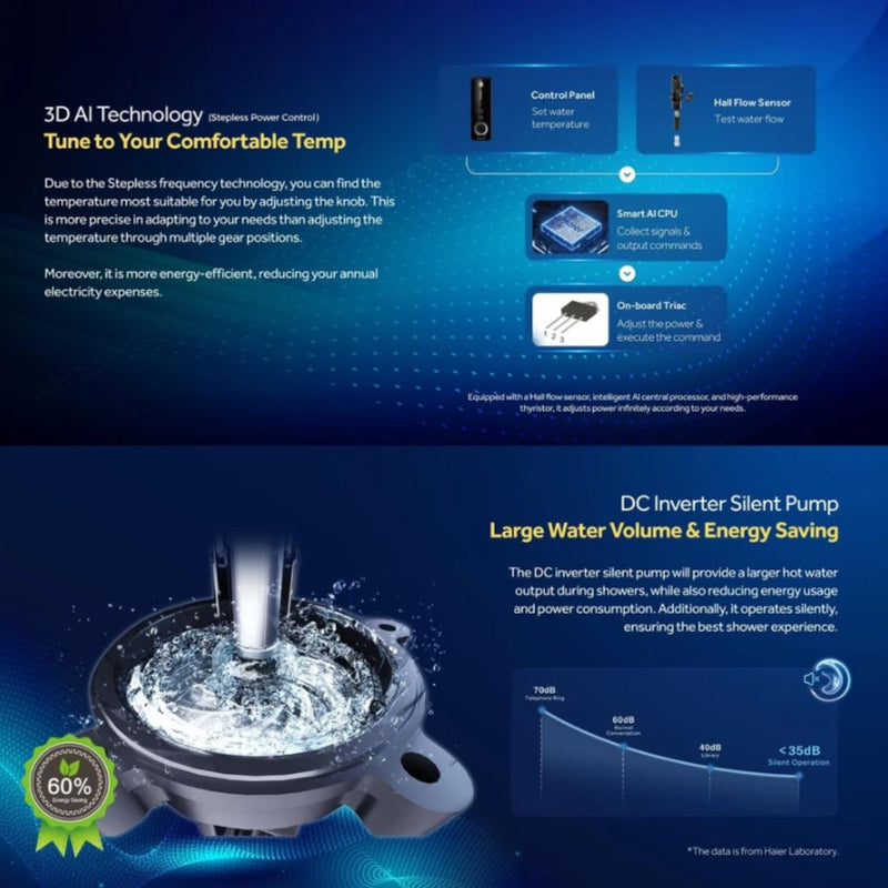 Haier Pemanas Air DC Pump Inverter Water Heater (4.2KW) EI42M-BP3B-RS(MY)