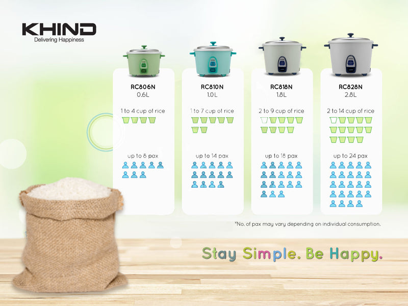Khind Rice Cooker - Random Colour RC828N (2.8L)