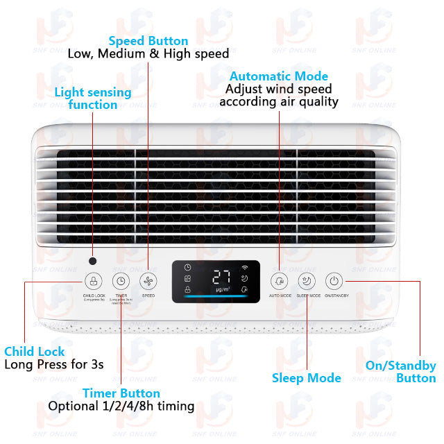 Midea 5 Layer Of Filter Purification Air Purifier MAP-28BD