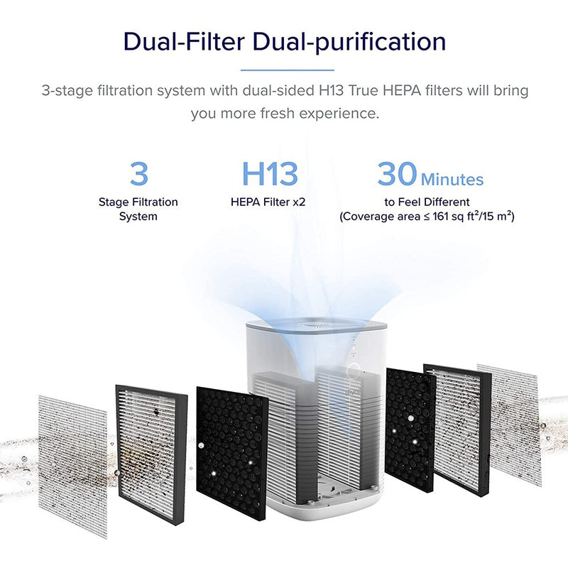 Levoit Air Purifier LV-H128 White (US Version) LV-H128-WH-US
