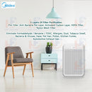 Midea Pembersih Udara 5 Layer Of Filter Purification Air Purifier MAP-28BD