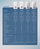 Sharp Pemanas Air - Water Heater Rain Shower with DC INVERTER Pump WHP315RN