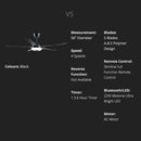 Kronos By Deka 5 Blade Ceiling Fan 56” with Remote Control And LED Light Kipas ceiling DR20L