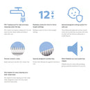 Philips Hair Clipper Waterproof Kids Haircuts HC1055 HC1055/15