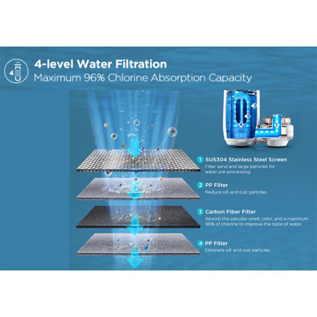 Midea Carbon Fiber Water Purifier MC122-2
