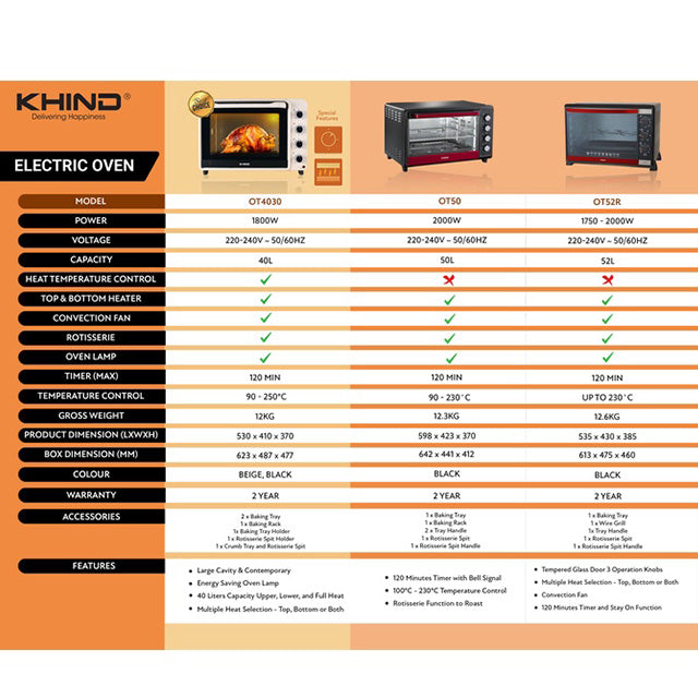 Khind Electric Oven 52L OT52R