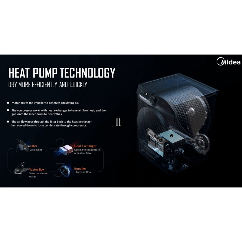 Midea 10kg Heat Pump Dryer MDK-1088HP MD-K1088HP