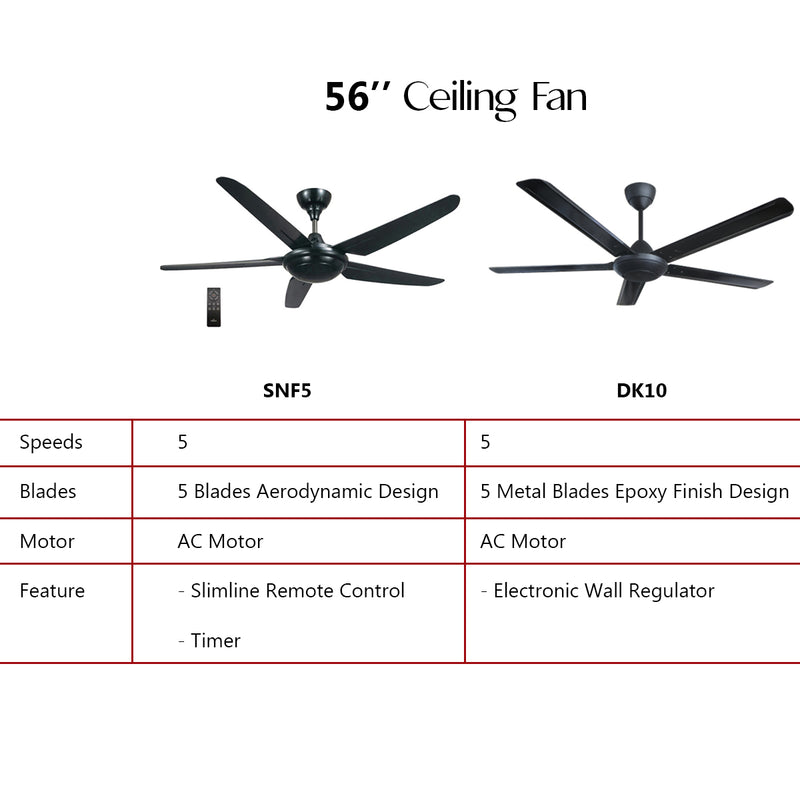 Deka 5 Blade Ceiling Fan With Regulator Control 56” Kipas ceiling DK10BK