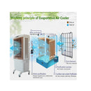 Panalux 45L Air Cooler PAC-45L